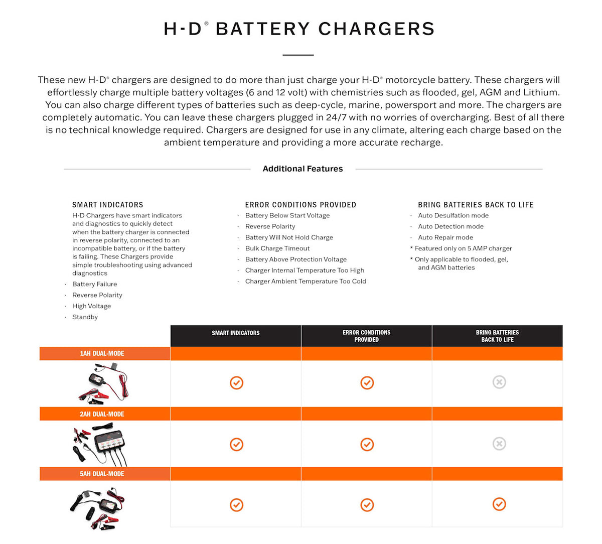 5.0 Amp Dual-Mode Battery Charger