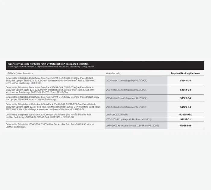 H-D Detachables Docking Hardware Kit